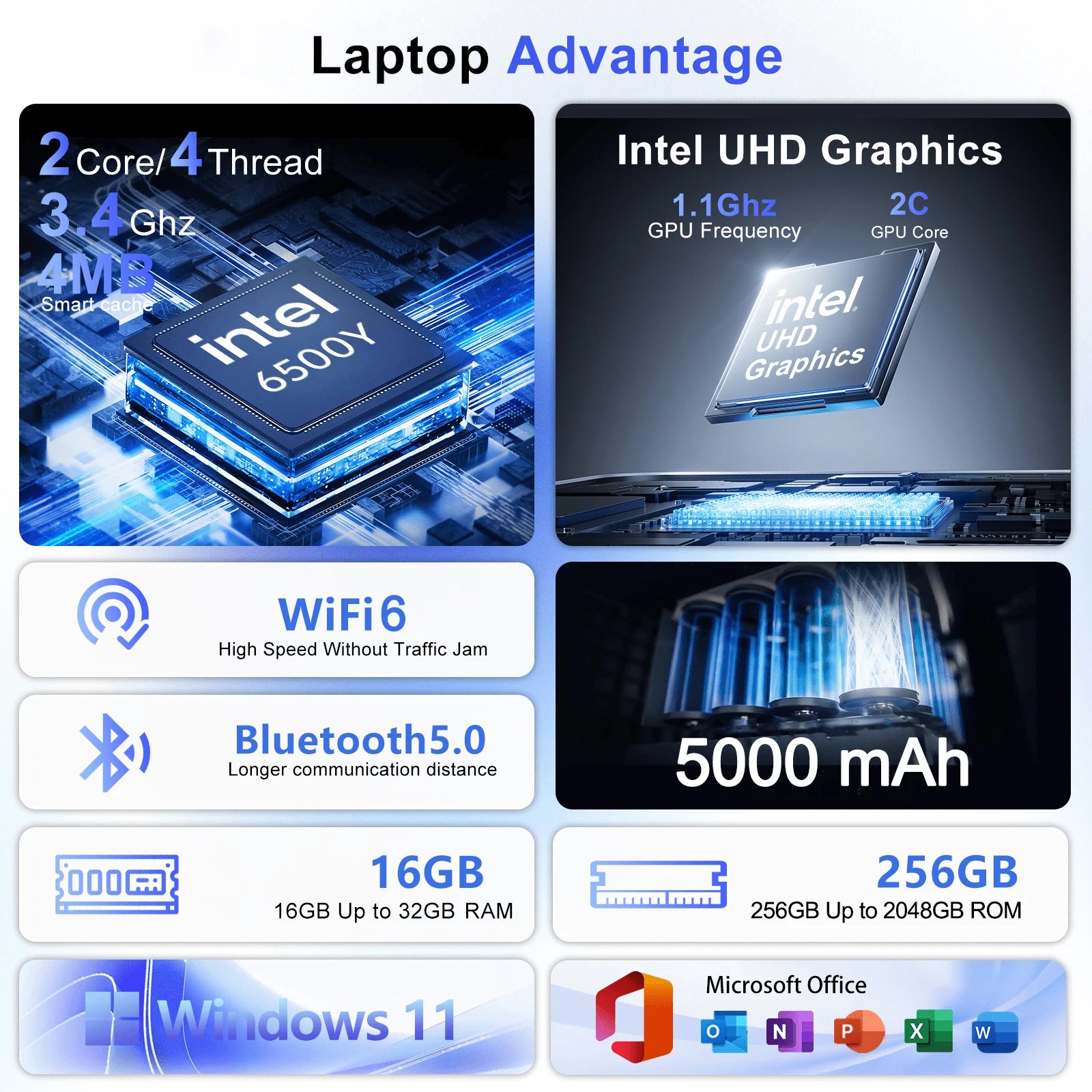 High Performance Intel 6500Y 1 - Ddr3 Ram ulasan dan harga